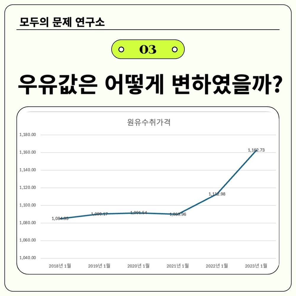 우유값 변동 원인 분석 6번째 장