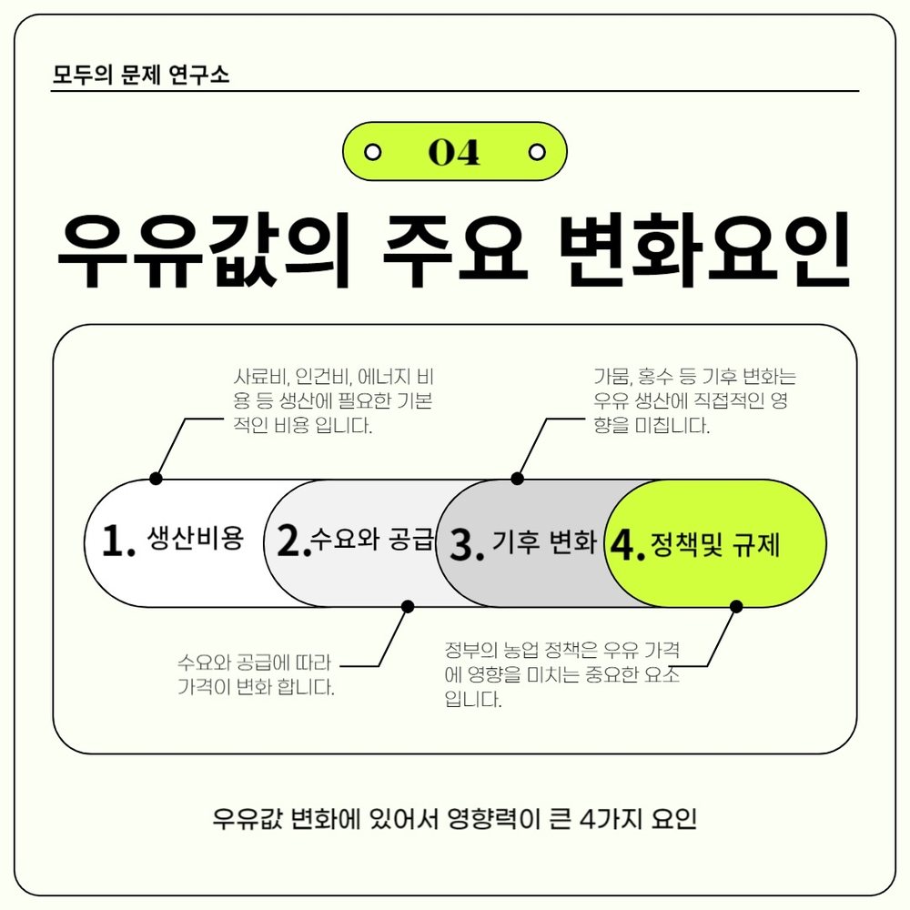 우유값 변동 원인 분석 8번째 장