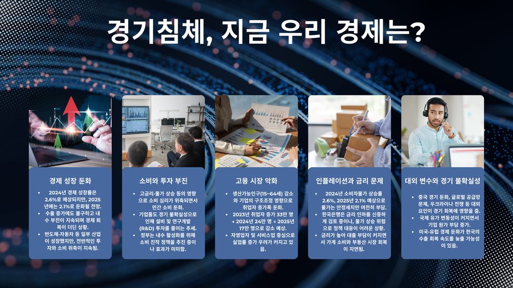 경기침체, 우리는 어떻게 대비해야 할까? 3번째 장