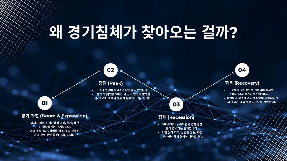 경기침체, 우리는 어떻게 대비해야 할까? 4번째 장
